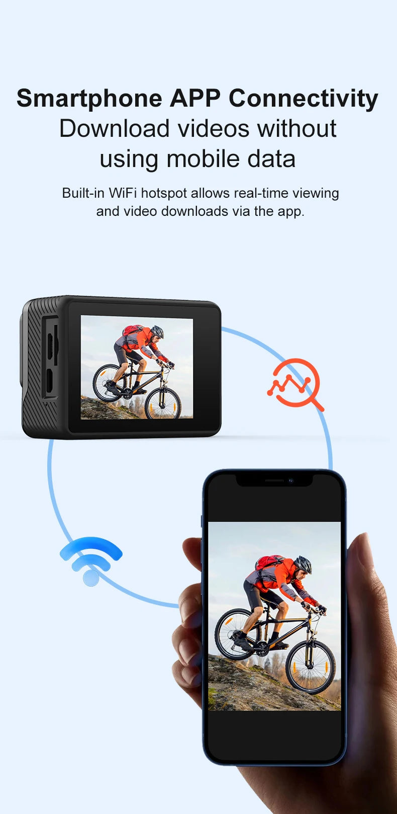 4K Ultra HD Sports Action Camera (Waterproof & WiFi) 30M . Export to Sheets